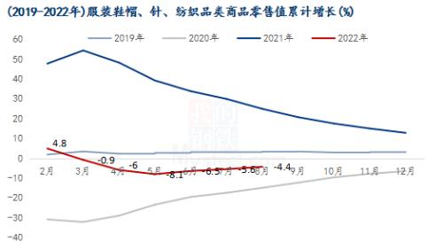 Mysteel解读:终端需求疲软,棉市弱势运行