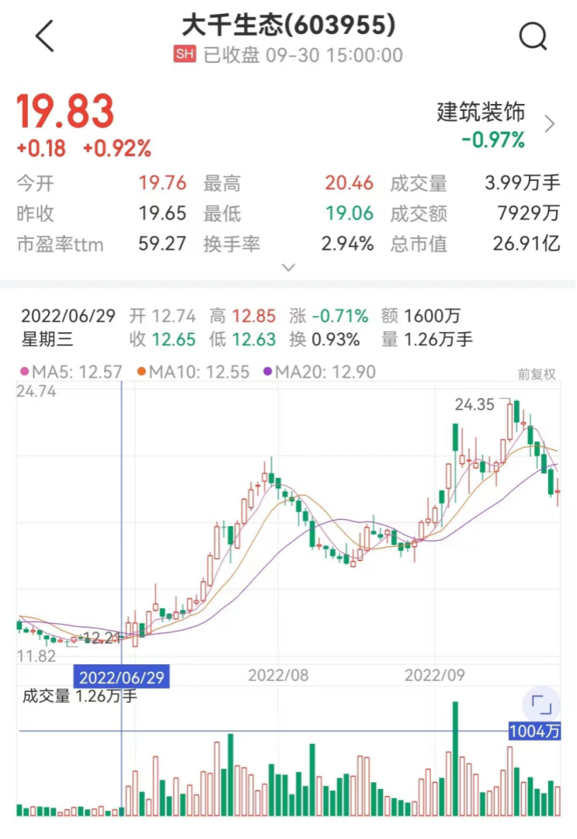 图片来源:中证金牛座